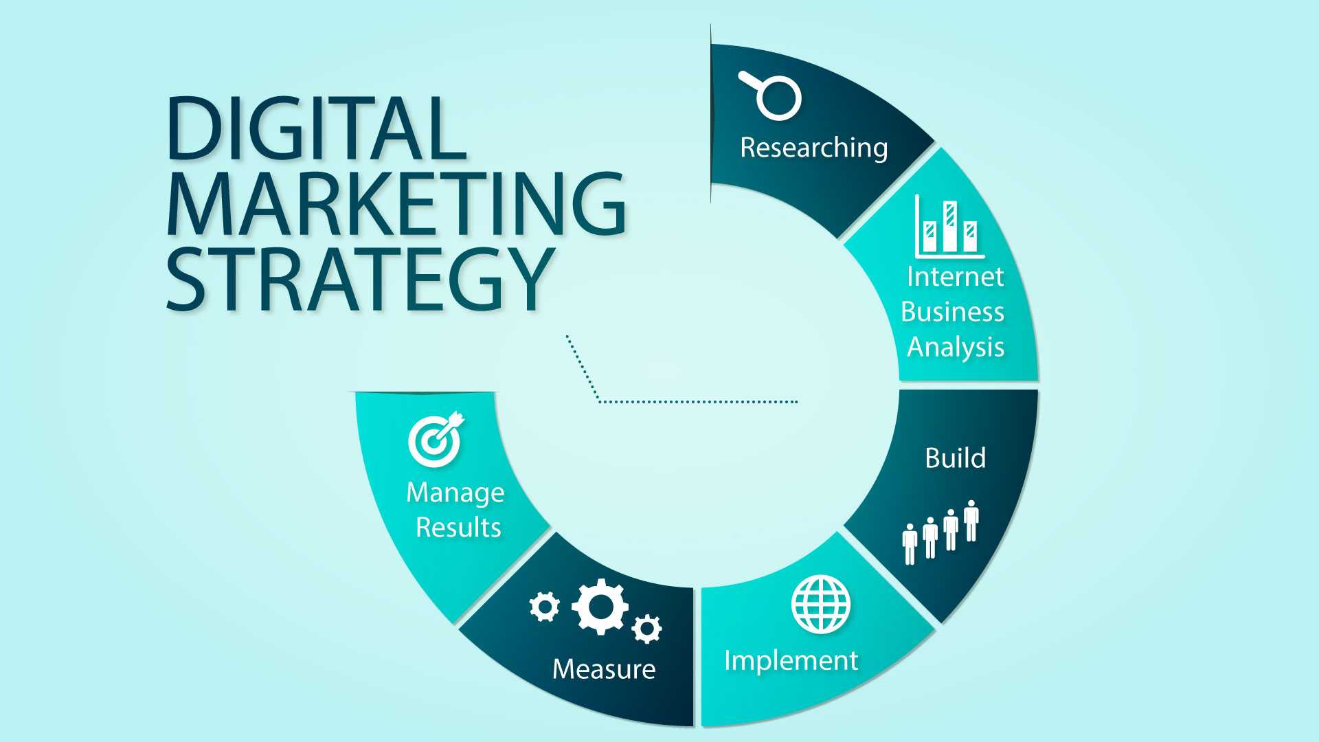 10 Strategi Pemasaran Digital Yang Terbukti Meningkatkan Omzet