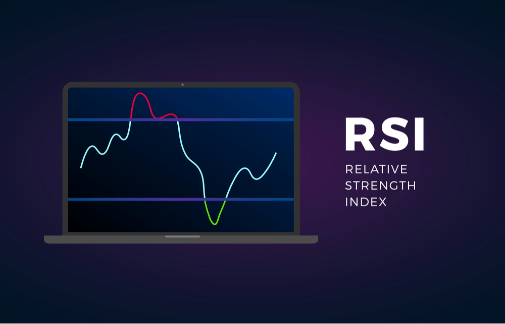 Panduan Menggunakan Indikator RSI untuk Analisis Saham