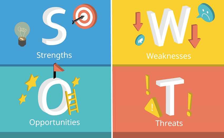 10 Cara Menentukan Saham Potensial dengan Analisis SWOT