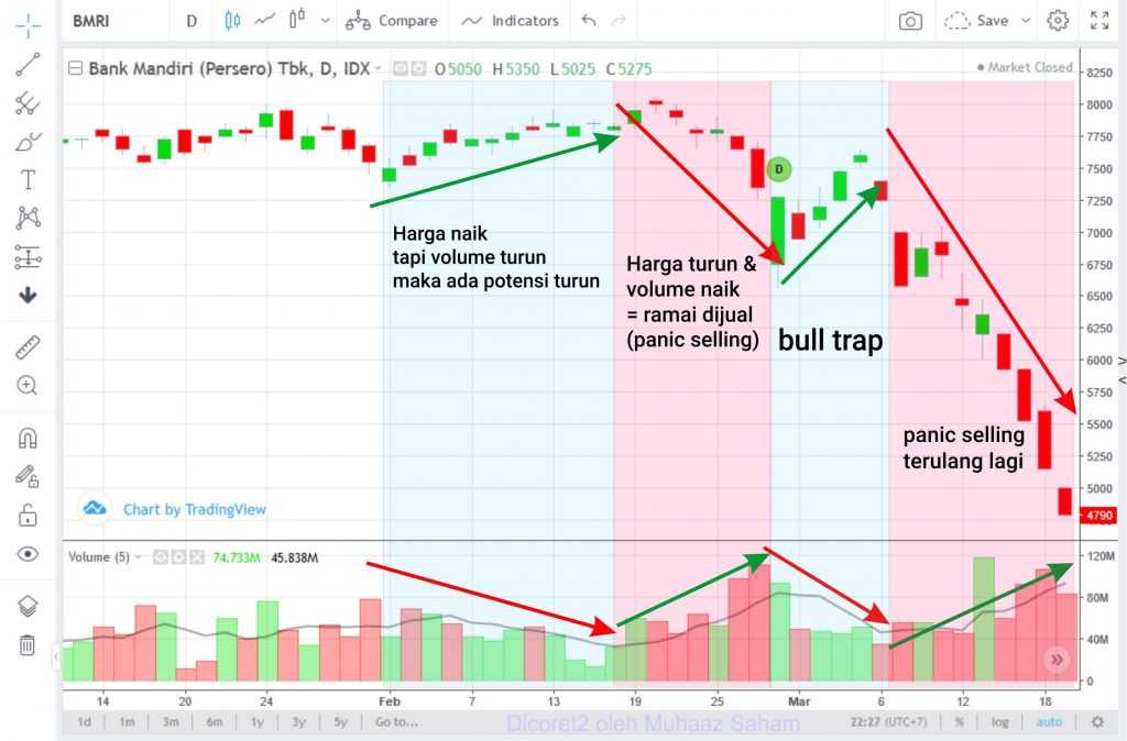 6 Cara Menggunakan Volume Trading untuk Analisis Saham