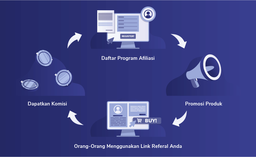 10 Strategi Affiliate Marketing yang Cocok untuk Pemula Digital