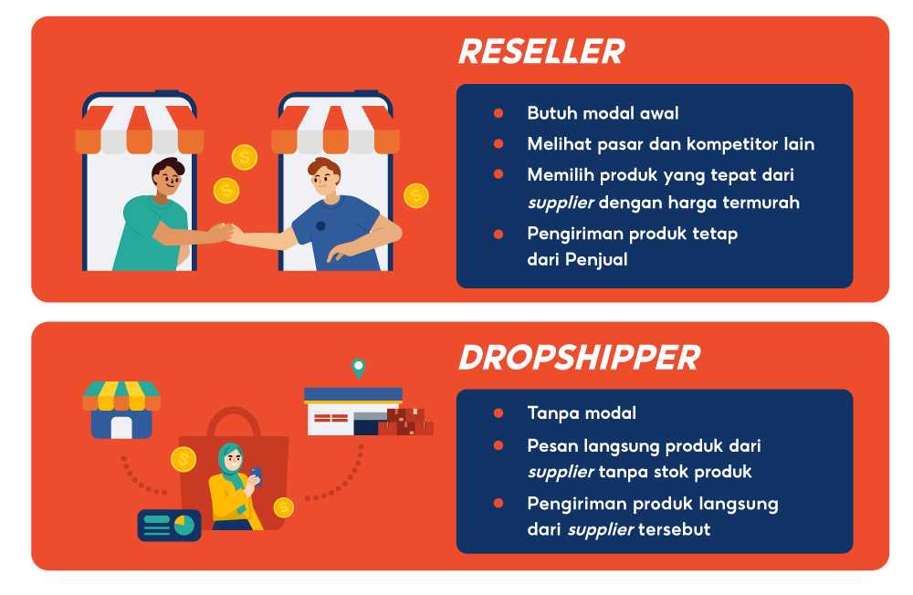 8 Kesalahan Kecil Dropshipper yang Bisa Bikin Rugi Jutaan