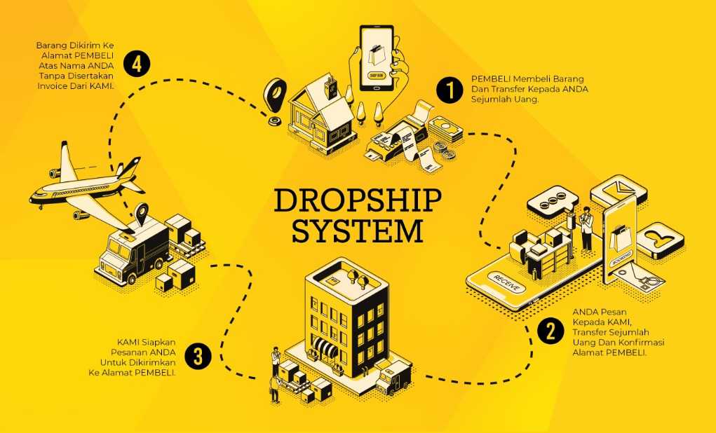 Trik Dropshipper Berpengalaman Memikat Pembeli Setiap Hari