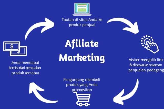 Panduan Lengkap Mengelola Bisnis Afiliasi agar Lebih Stabil