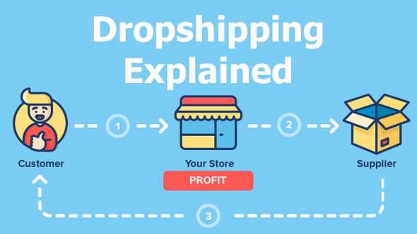 Tips Ampuh Agar Dropshipper Cepat Dapat Pelanggan