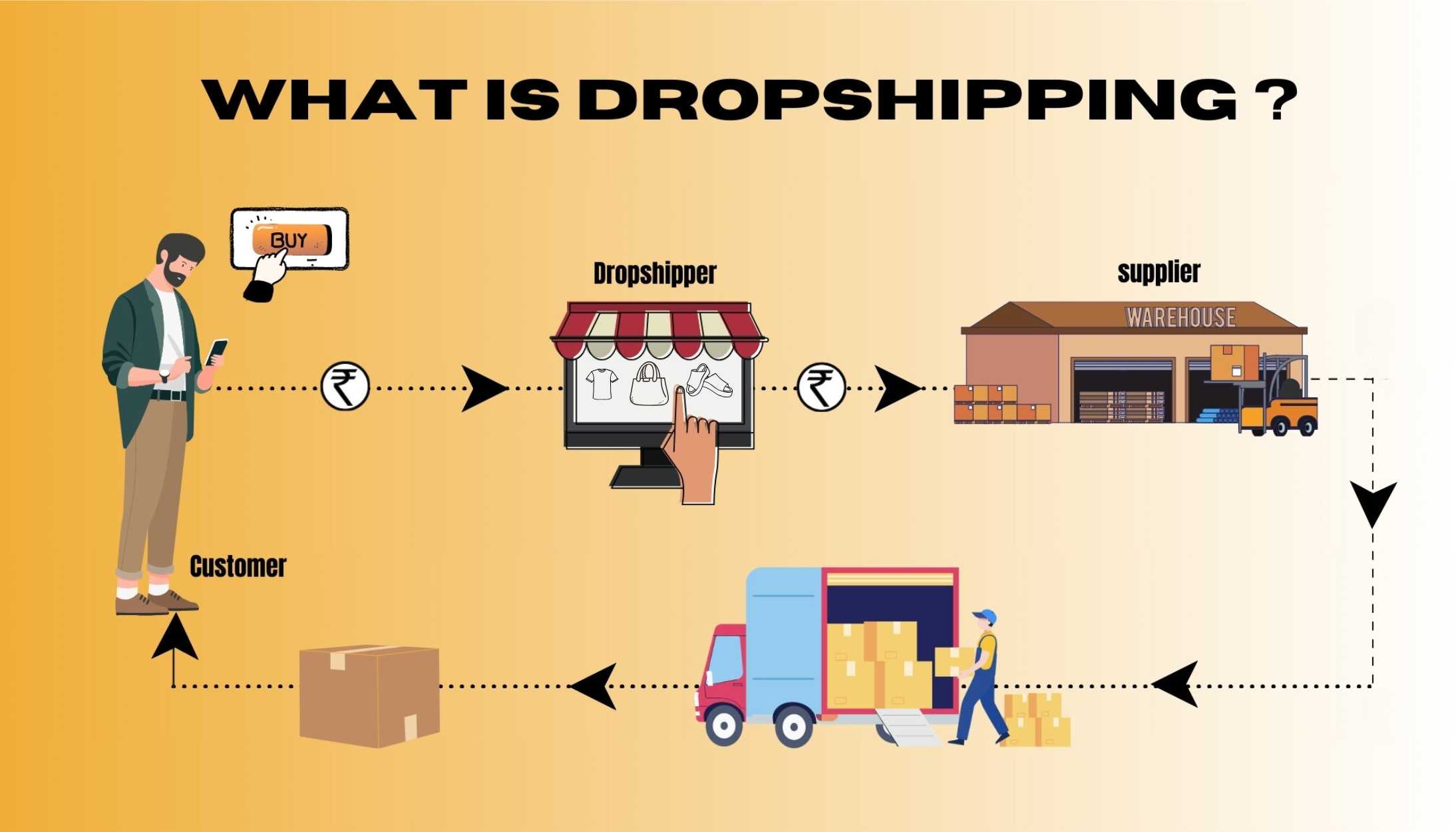 Inilah Tips Aneh Tapi Ampuh Agar Dropshipper Cepat Dapat Pelanggan