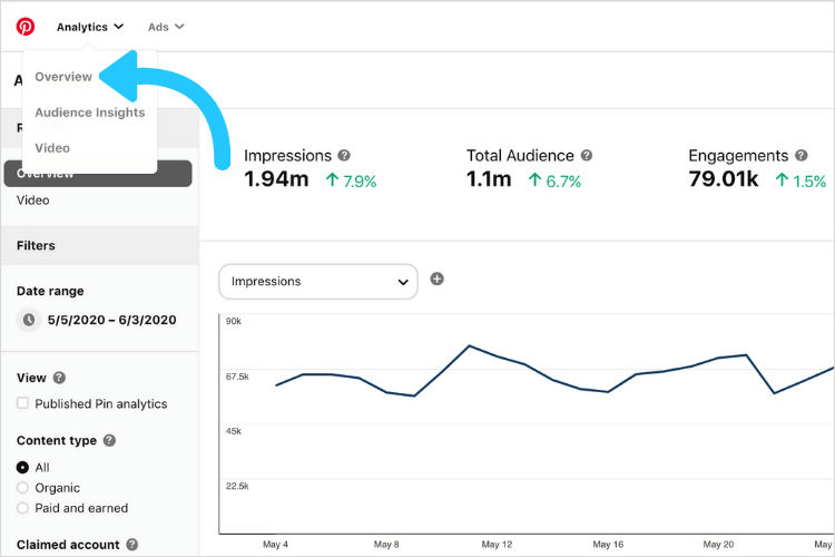 Tips Menggunakan Pinterest Analytics untuk Meningkatkan Hasil Pemasaran