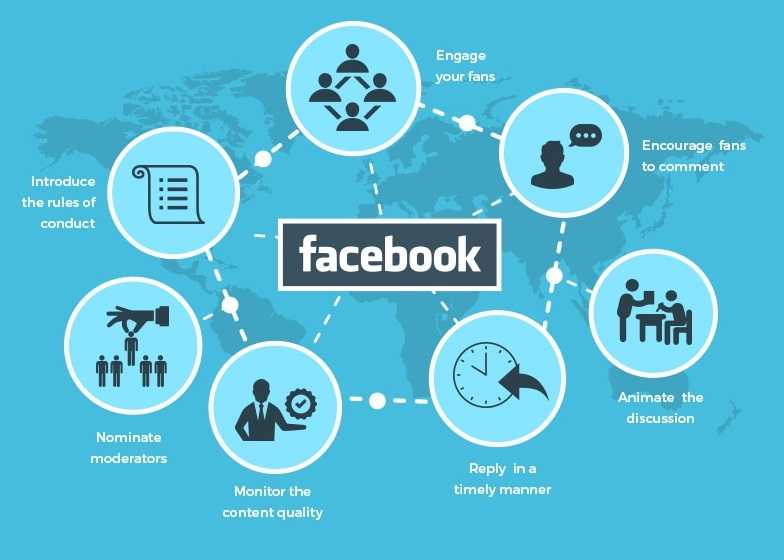 Cara Memanfaatkan Facebook untuk Pemasaran Produk Lokal