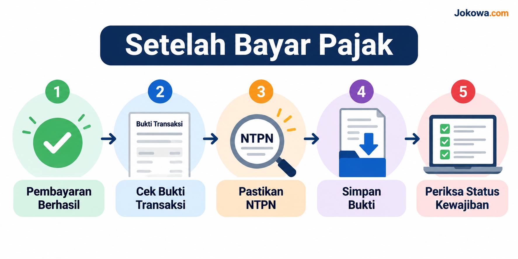 Bagaimana Mengetahui Pembayaran Pajak Berhasil