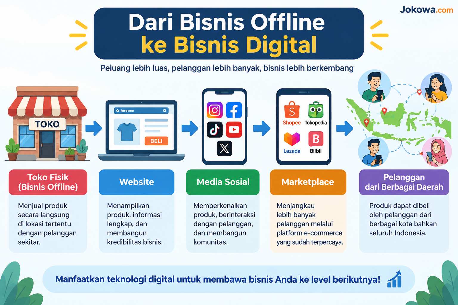 Membuka Peluang Bisnis Baru